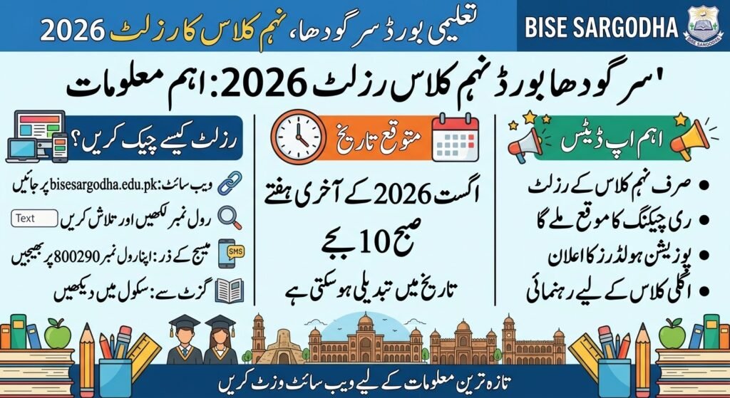 How to Check BISE Sargodha 9th Class Result 2026: Expected Date, and Key Updates