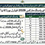 FBISE Passing Marks 2026: New Grading System Federal Board
